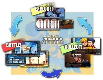 Paradiso Guardian screenshot 3